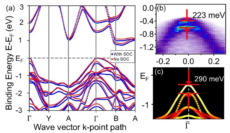 Symmetry-resolved electronic band structure of quasi-one-dimensional HfSe3